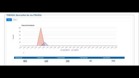 User Service Portal - USP - Repacking Functionality for Warehouse Management Systems