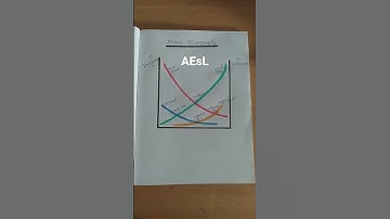 Island Biogeography |Ecology topic |Ann Eshh PedagogueLifescience|CSIR NET point of view.