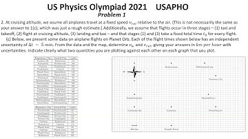 US Physics Olympiad 2021. USAPHO Final.  Solutions for problems 1-3