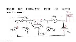 Input Ouput Characteristics of BJT Transistor in Common Base Configuration
