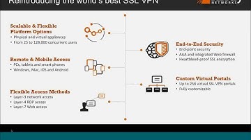 Re Introducing World-s Best SSL VPN (Webinar)