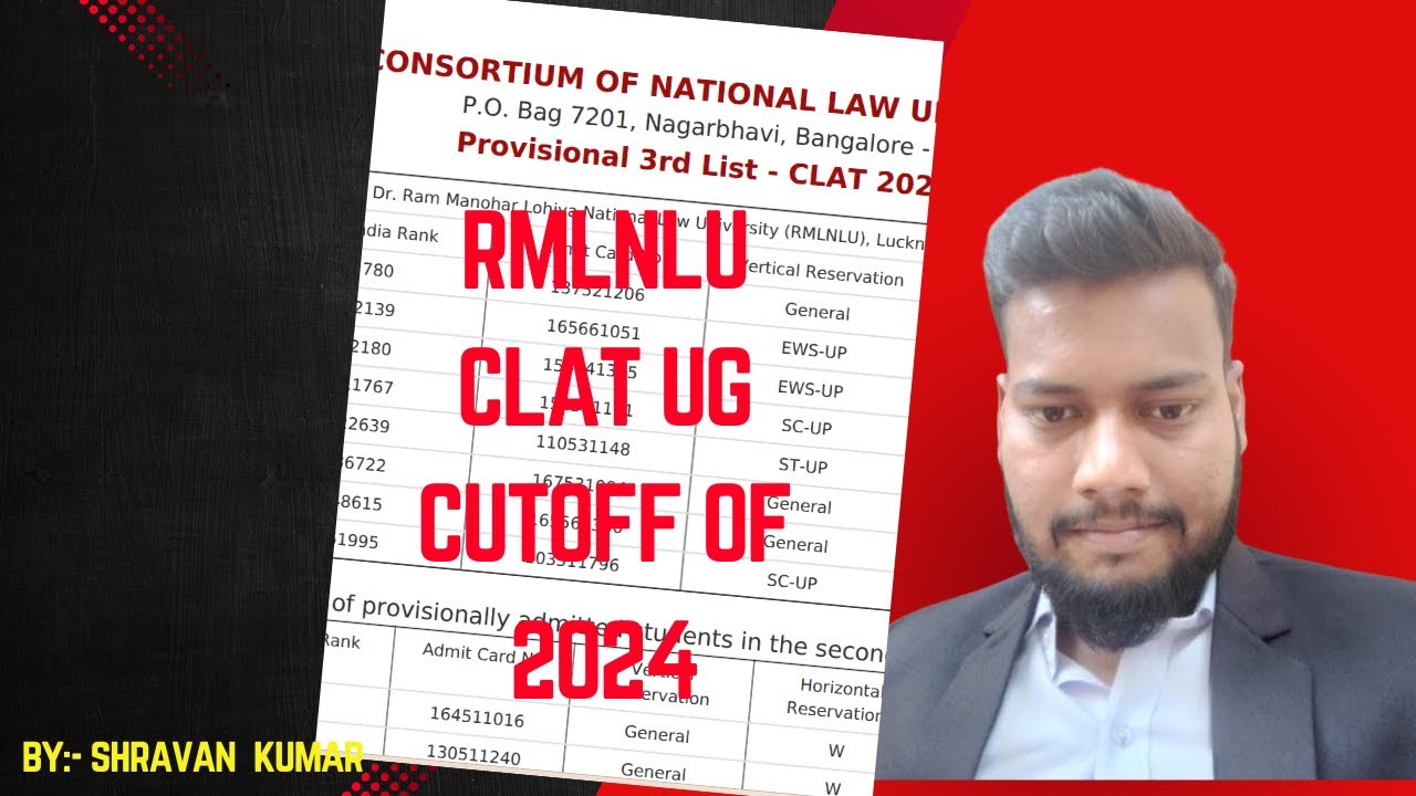 RMLNLU UG CUTOFF RANK OF CLAT 2024 I CLAT UG 2024