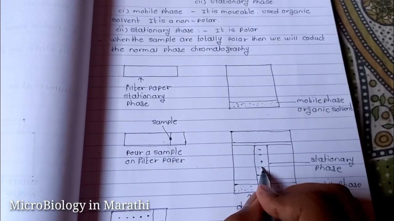 Normal Phase Chromatography Part 2 Instrumentation and working