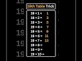 19th Table Trick | #maths #shorts