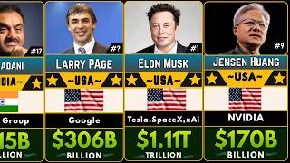 Top 50 Richest People in the World (2026 Edition)