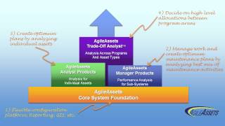AgileAssets Software Platform Overview