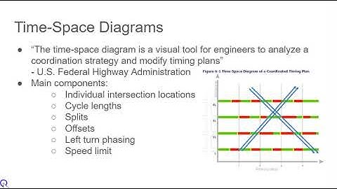 CE 355 Coordinated Traffic Signal Design