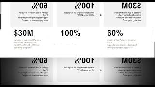 day - 8 of web class