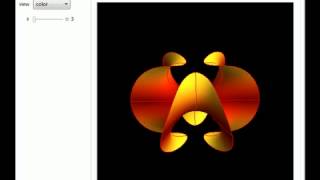 Famous Chen-Gackstatter Surfaces Profile