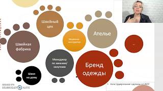 БЛОК 2. Конструирование одежды в САПР. Какова модель вашего бизнеса в индустрии моды