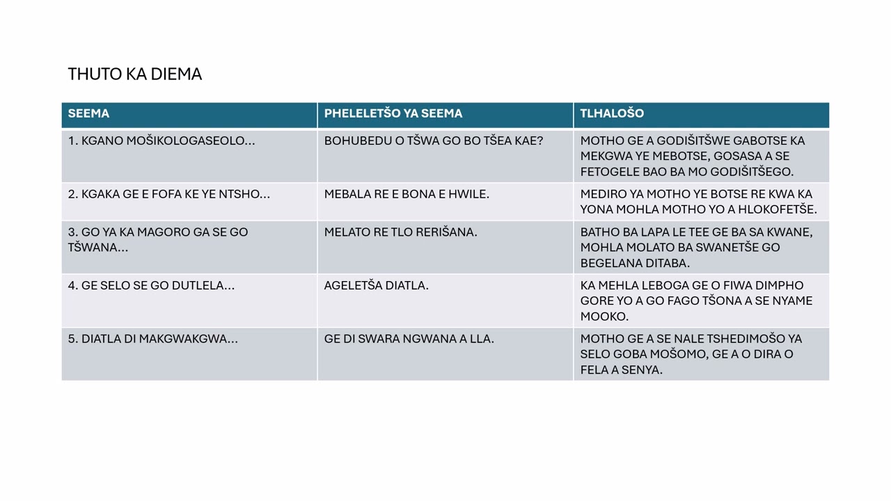 PROVERBS | IDIOMS | DIEMA 2
