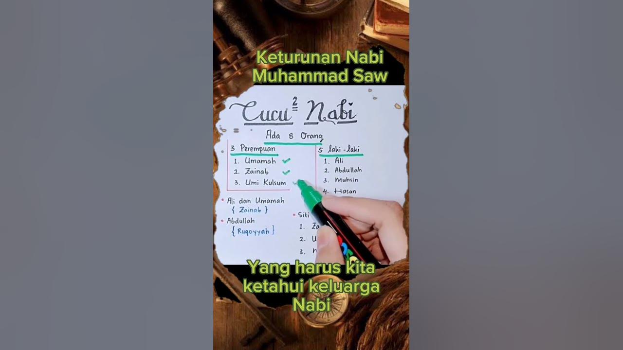 Keturunan Nabi Muhammad Saw