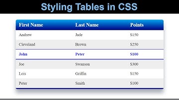 Styling HTML Tables in CSS | How to Style HTML Tables with CSS