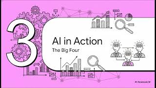 AI in Auditing