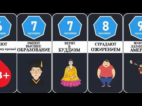 Что было бы, если планету населяло  100 человек?