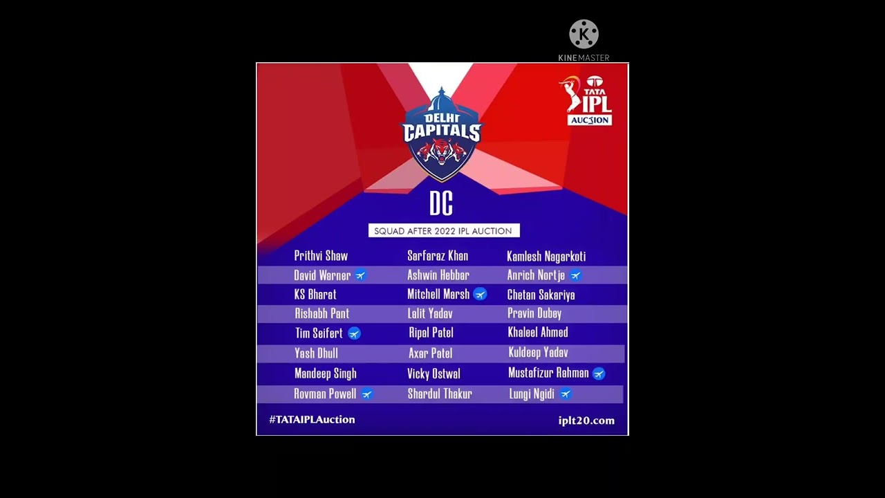 IPL 2022 Auction Delhi Capitals Squad