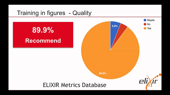 Applying best practices to enhance bioinformatics ...
