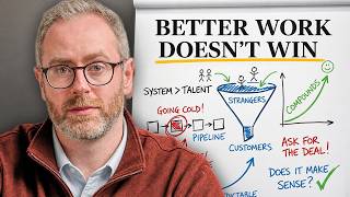 Coaching Over 1000 Business Owners Taught Me This