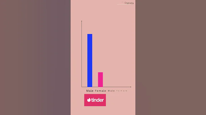 Why You Aren't Getting Matches On Tinder And Bumble