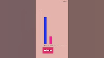Thumbnail of Why You Aren't Getting Matches On Tinder And Bumble
