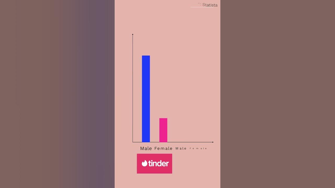 Why You Aren't Getting Matches On Tinder And Bumble
