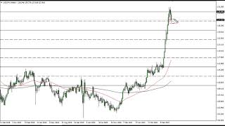 USD/JPY Technical Analysis for the Week of May 23, 2022 by FXEmpire
