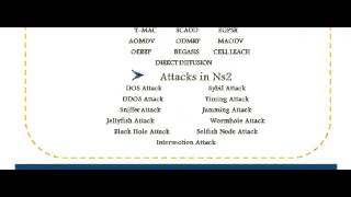 SIMPLE NS2 PROGRAMS IN UNITED ARAB EMIRATES