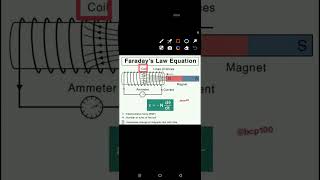 Faraday's Law equation, experiment mathematical prooof, Explanation physics