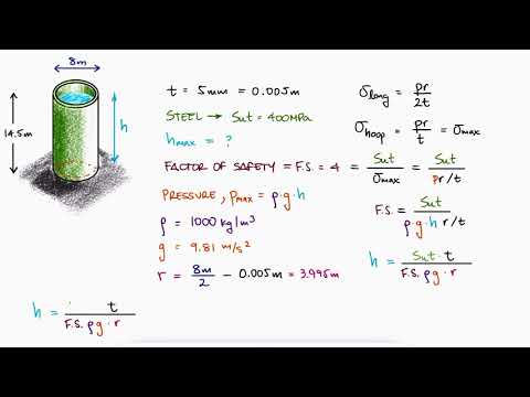 CYLINDRICAL Pressure Vessel