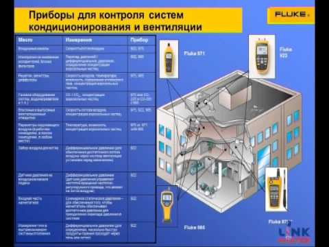 Системы кондиционирования и вентиляции и потери энергии
