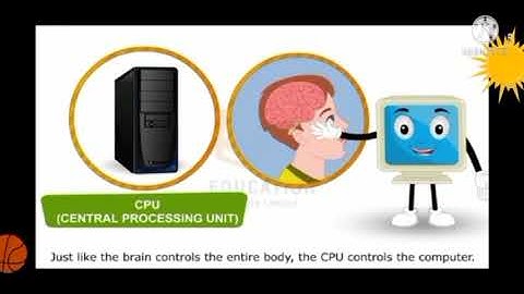 Computer 🖥 || class-2,3 || Ch-2(Parts of a computer) || Part-1 ||