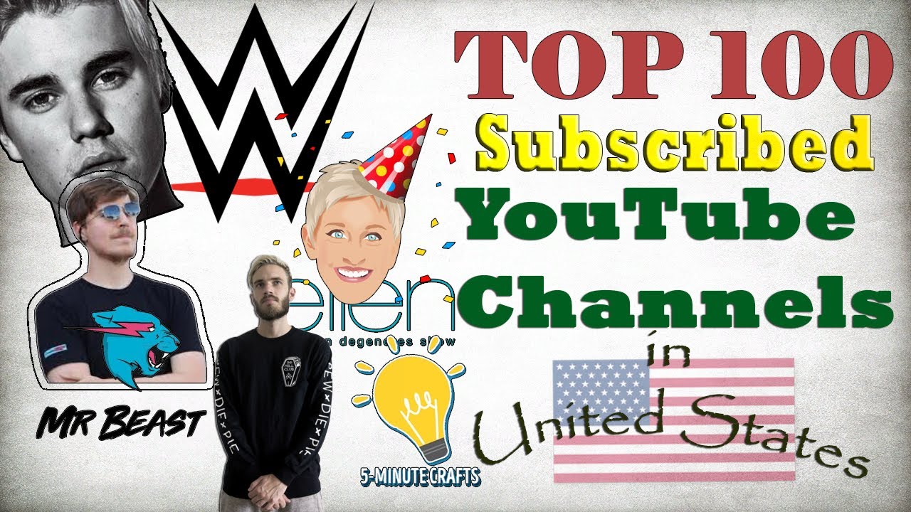 Top 100 Most Subscribed Youtube Channels 2020 Who Is No 1 Youtuber top-100-most-subscribed-youtube-channels-2020-who-is-no-1-youtuber