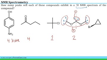 Proton Guru Practice VII.5: Intro to NMR Spectrometry