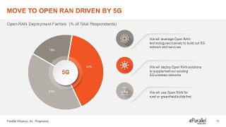 The Power of Open RAN: Reduce TCO and Create a Smooth Migration Path to 5G