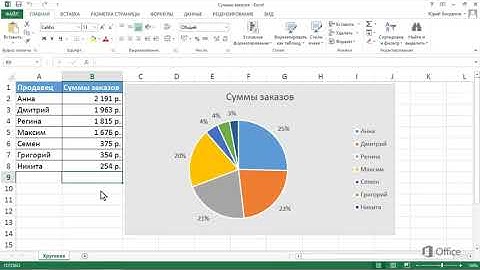 PowerPoint Вставка связанной круговой диаграммы Excel