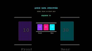 QUEUE DATA STRUCTURE VISUALIZED USING PYTHON TURTLE!🤯 Want to understand how Queue #shorts #viral