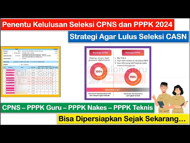 PENTING Penentu Kelulusan Seleksi CPNS dan PPPK 2024 serta Strategi Agar Lulus Seleksi CASN 2024 class=