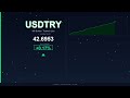 USDTRY 2025 12 12