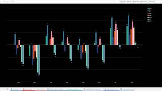 New Bubble Matrix Graphic chart