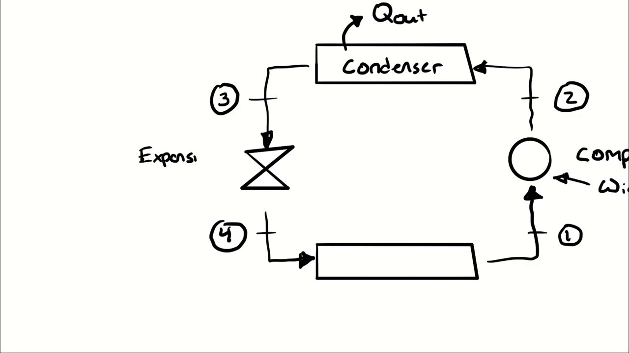 Example Problem  - Simple Vapor Compression Refrigeration