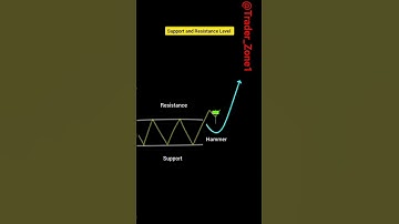 💸📈 Candlestick IMP Patterns 📈💸 #trading #sharemarket #@Trader_Zone1#shorts #candlestickpattern