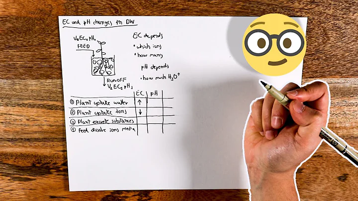 EC and pH changes in DW hydroponic systems Part 4