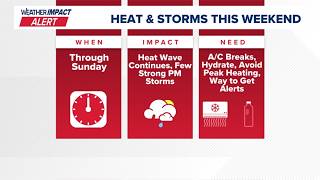 Extreme heat continues for Independence Day as a few storms gradually return this weekend