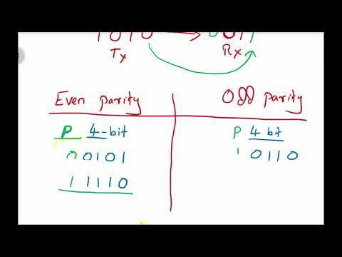 Error detecting codes Parity Method Even and Odd Parity