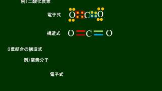 化学基礎　構造式　その２　二重結合と三重結合