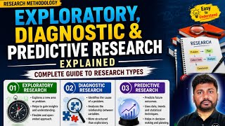 Exploratory, Diagnostic & Predictive Research Explained | Characteristics, Methods & Examples | MCQs