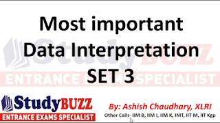 Most important Data Interpretation questions for CAT/MBA 2020- Part 3