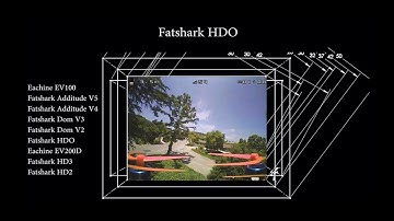 FPV Goggle FOV Size Comparison (FIXED!) Fatshark HDO HD3 HD2 V4 V5 EV100D EV200D