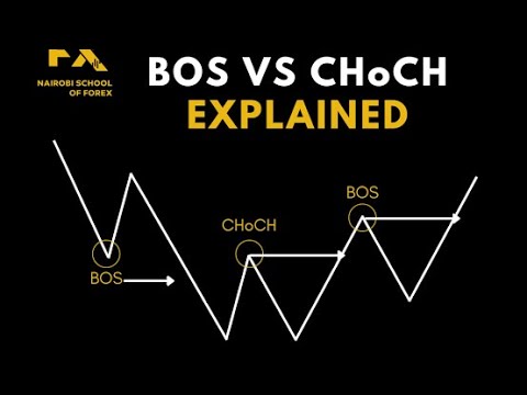Break Of Structure Vs Change Of Character [ BOS VS CHoCH ] And Order ...