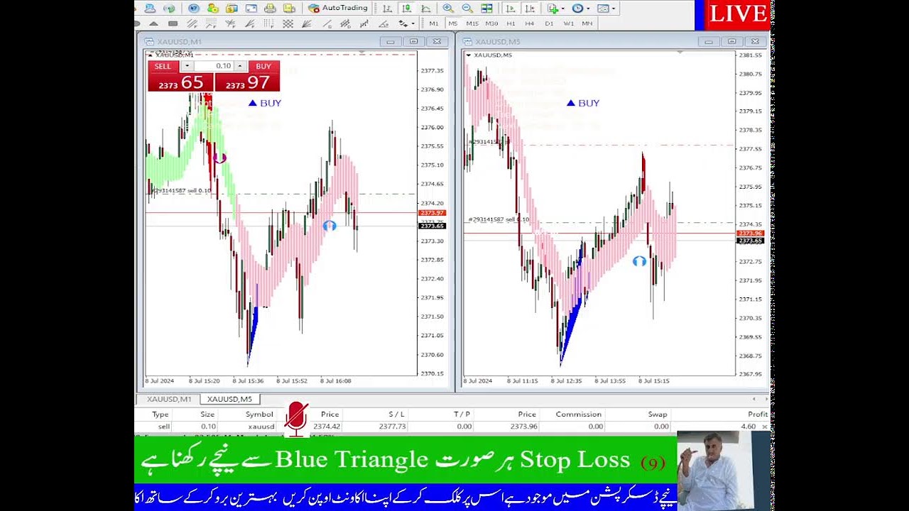 Mt4 Trading | Gold Live Chart | Paid Strategy Live Preview #53